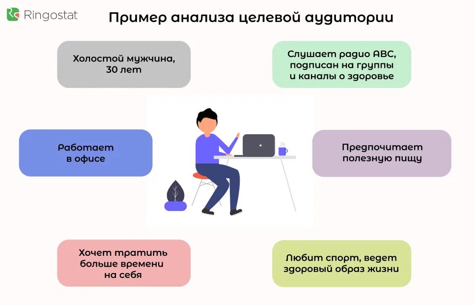 Управление целевой аудиторией. Портрет клиента. Портрет целевой аудитории. Портрет потребителя. Оформление целевой аудитории в презентации.