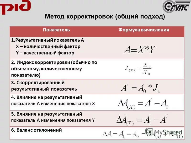 Изменение показателей формула. Методы расчета корректировок. Метод корректировок в экономическом анализе. Формулы для вычисления показателей. Формула подсчета качественного показателя.