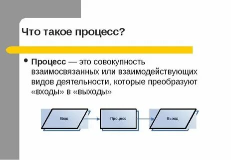 Понятие и определение процесса