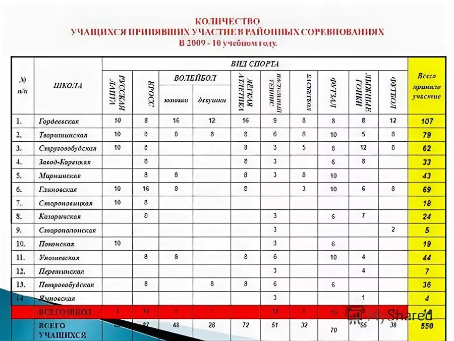 Типы данных в электронных таблицах excel. Табличная форма представления информации. Какая информация может быть в табличной форме. Какая информация может быть в табличной форме. База данных таблица.