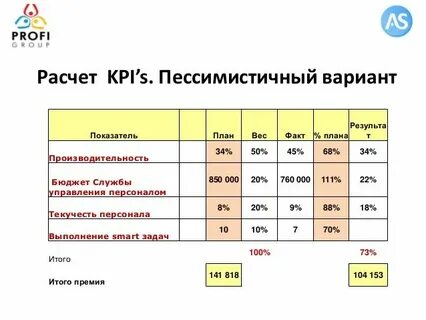 Hr показатели