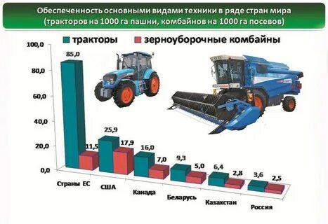 Производство зерноуборочных комбайнов факторы размещения