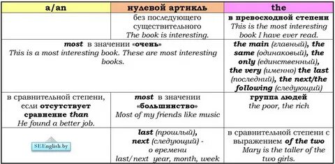 A an или нулевой артикль 5 класс