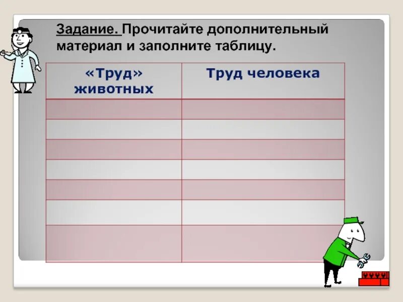 Задание: заполните таблицу. «Труд» животных труд человека. Труд человека труд животного таблица. Труд животных и труд человека общее. Заполни таблицу труд человека и животных.