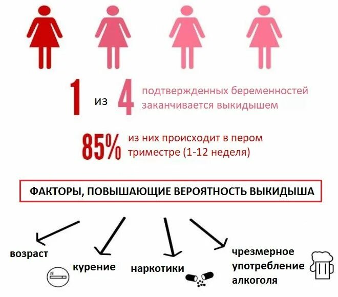 Через сколько после оборота