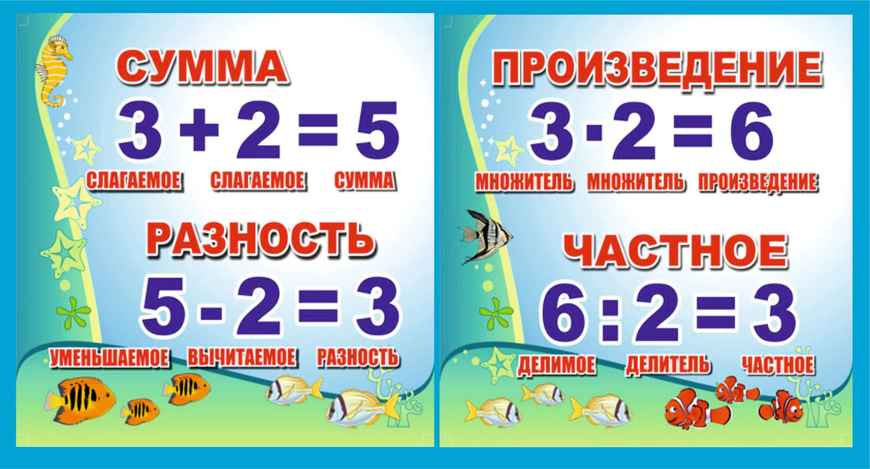 Разность и т д. Сумма разность. Сумма произведений. Сумма разность произведение.