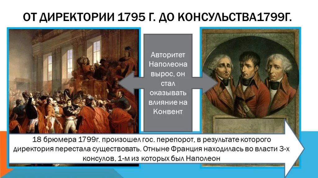 Франция 1789 - 1795. Французская директория 1795. Директория 1795-1799. 1795-1799 Во Франции. Установление власти директории во франции год