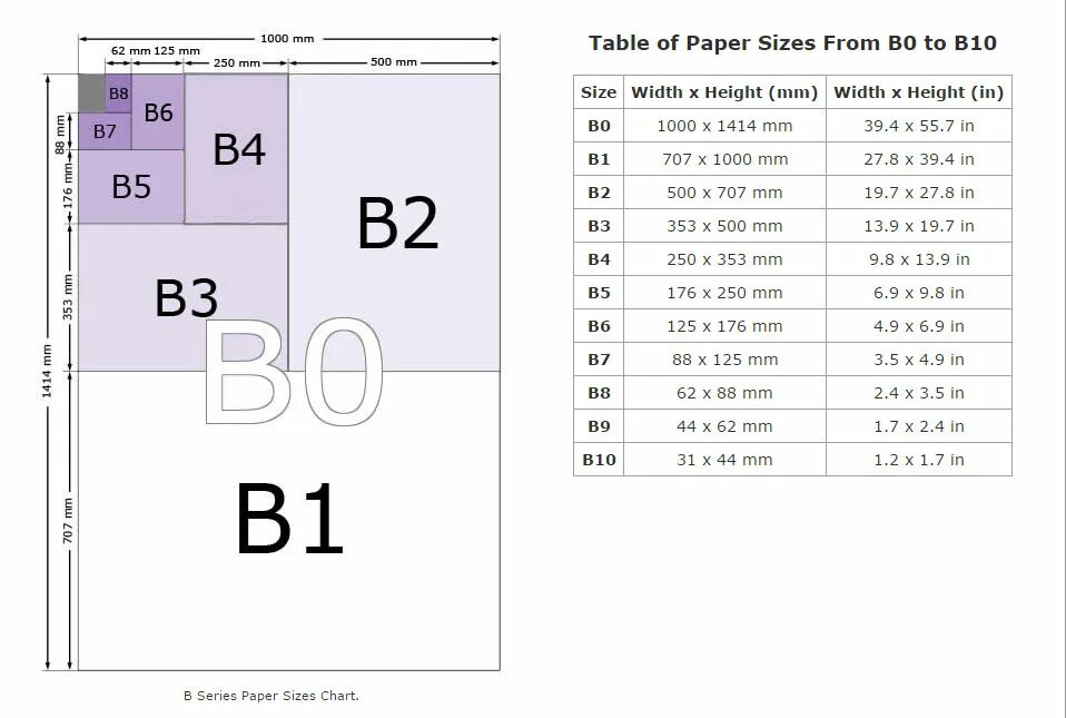 Сумм b4 b6. Размер листа jis b5. Формат бумаги jis b5. В5 jis размер. Бумага jis b5.