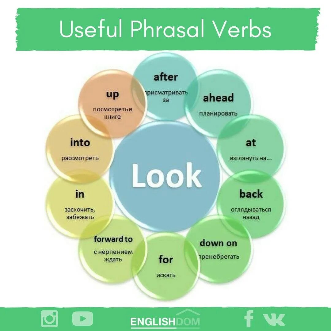 Going through фразовый глагол. Фразовые глаголы в английском языке look. phrasal verbs таблица put. phrasal verbs в английском языке. take out фразовый глагол.