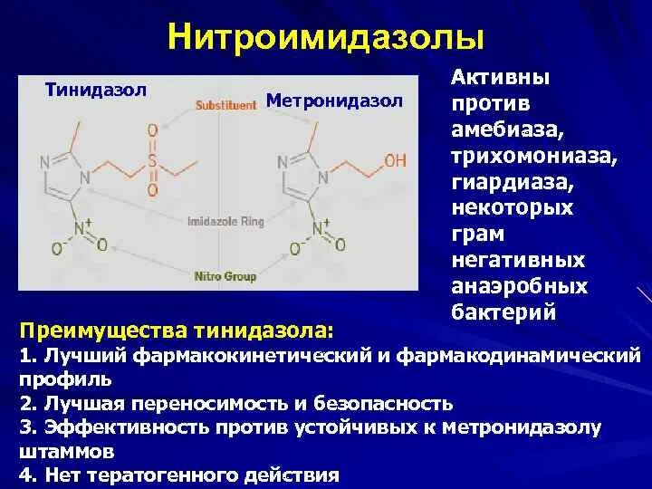 Метронидазол эффект. Метронидазол презентация. препараты группы метронидазола. нитроимидазолы метронидазол. метронидазол функциональные группы.