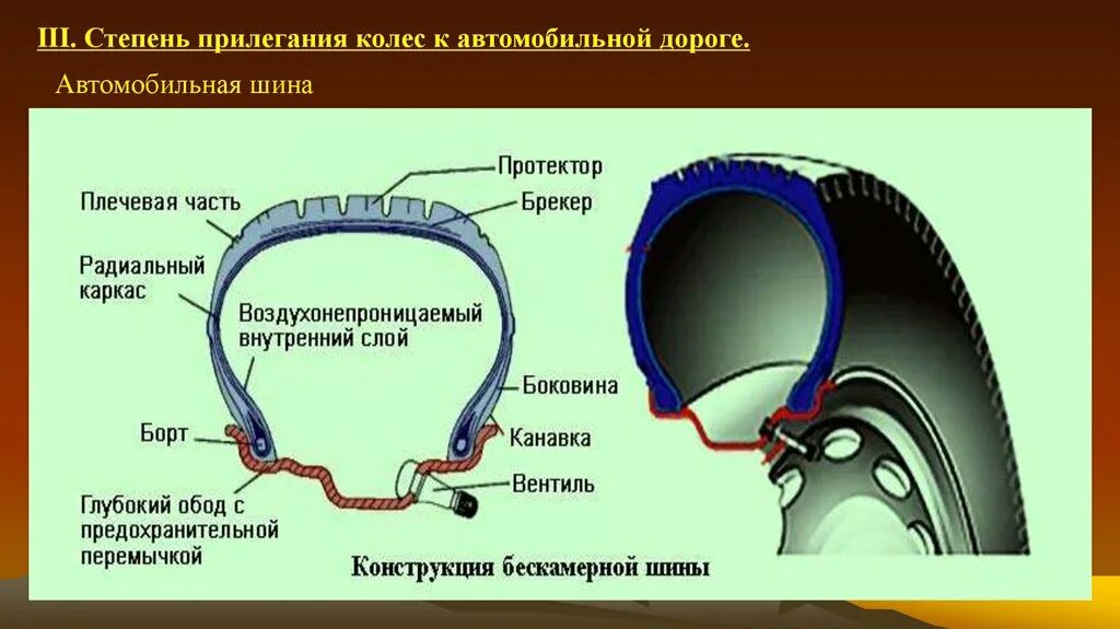 Можно поставить камеру в бескамерные шины. Особенности камерной и бескамерной шины. бескамерная и камерная шина отличие. как выглядит бескамерное колесо. как определить шину камерную и бескамерную.