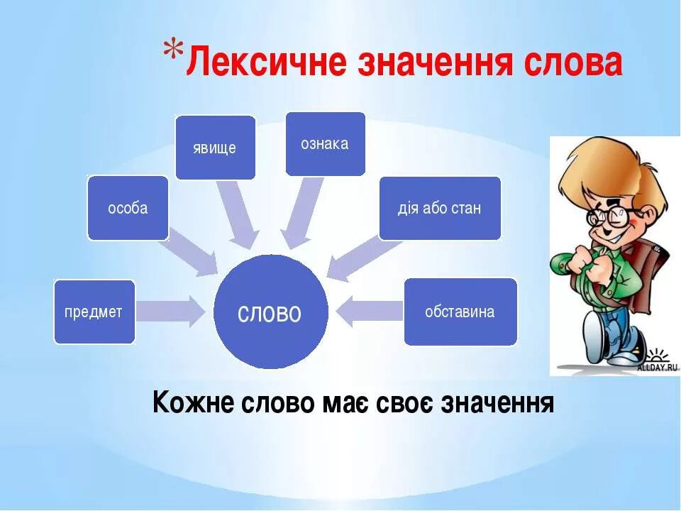 Лексичне значення слова це. ! Значення слова. Тема значення слова. Слова на це. Мати значення