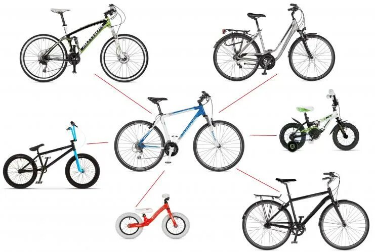 Как отличить велосипеды. Разные типы велосипедов. Названия типов велосипедов. Разные рамы велосипеда виды. Типы рам велосипедов.