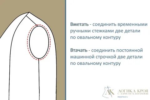 В шитье термин дублирование означает