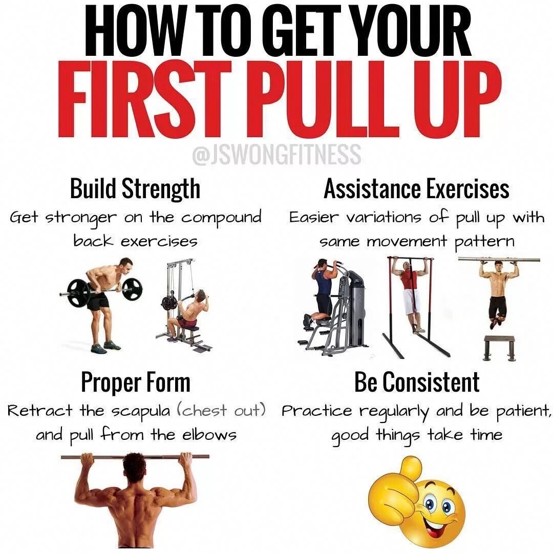 Pull exercises. Compound exercises. pull day. exercises to get stronger. pull up перевод на русский.