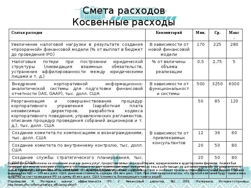 Почему расходы косвенные. Косвенные затраты в смете. Затраты прямые косвенные и счета. Косвенные расходы счет учета. Прямые и косвенные затраты счета учета.