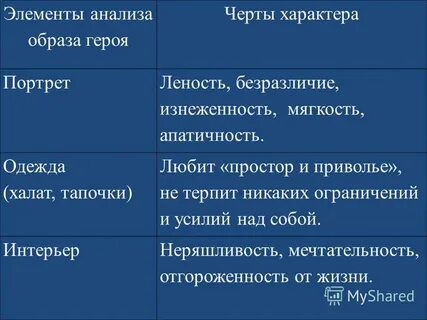 Тургенев черты характера