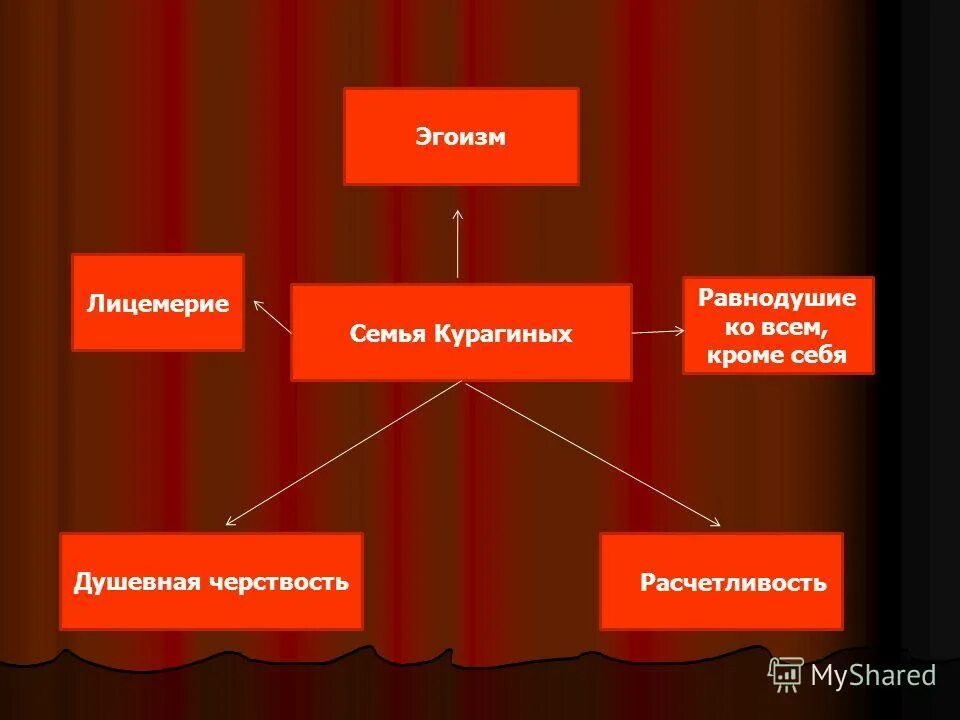 Монолог болконского. Жадный эгоист. Цитаты про лицемеров и двуличных. Проявление эгоизма. Смерть жены болконского.
