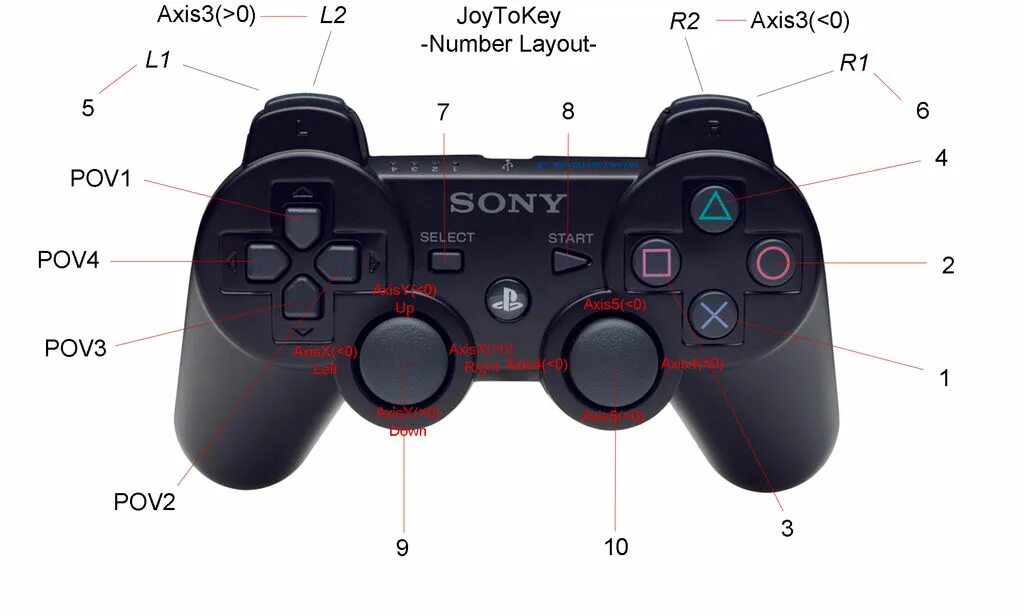 R3 контроллер. Ps3 контроллер охлаждения. кнопка select на джойстике ps3. пс3 контроллер кнопка снизу. ps3 геймпад в меню ps3.
