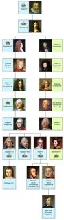 Французские династии