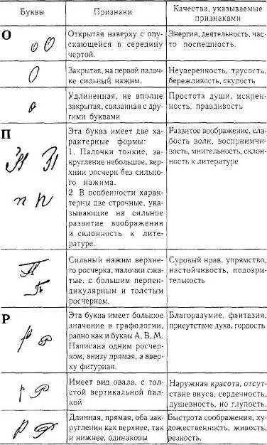 Розыскная таблица по признакам почерка. Наиболее характерные частные признаки почерка таблица. Характерные частные признаки почерка таблица криминалистика. Частные признаки почерка розыскная таблица.