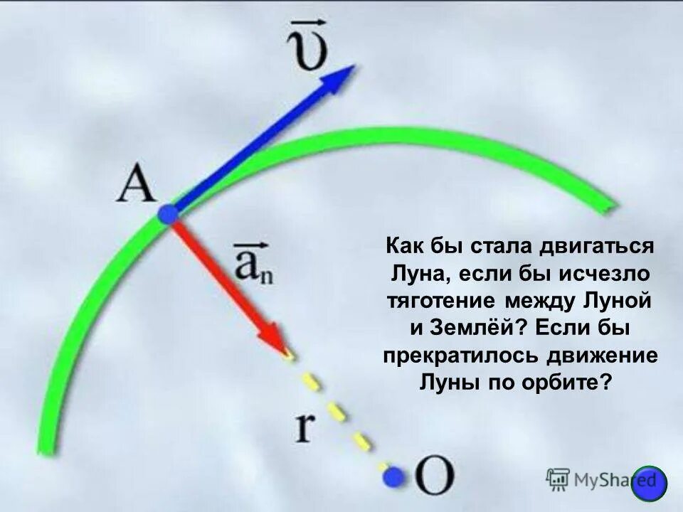 гравитационное притяжение луны. притяжение планеты. сила притяжения луны к земле. притяжение луны. теория приливов и отливов ньютона.