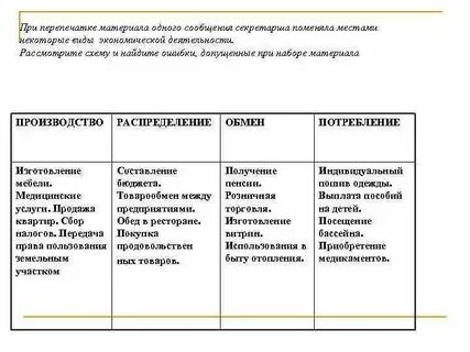 Некоторые виды работ