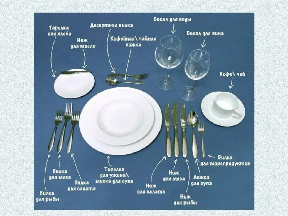 Сколько должно быть тарелок. Сколько должно быть тарелок. Столовые приборы на столе. Сколько должно быть тарелок. Диаметр глубокой тарелки.