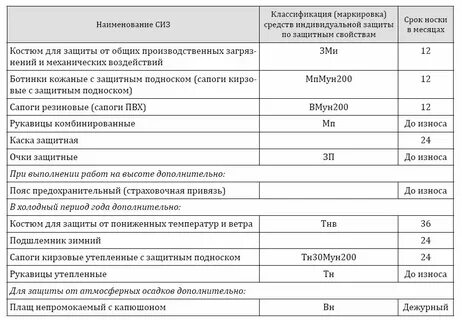 Нормы носки сиз