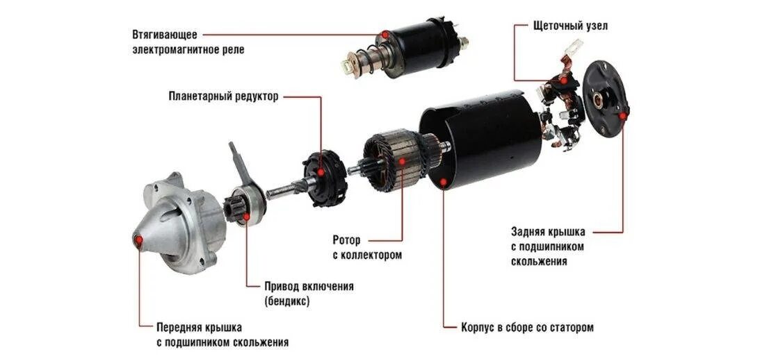 Стартер иномарка. 2110 Составные части стартера. Схема сборки стартера ВАЗ 2110. Составляющие стартера ВАЗ 2110. Схема стартера с планетарным редуктором.