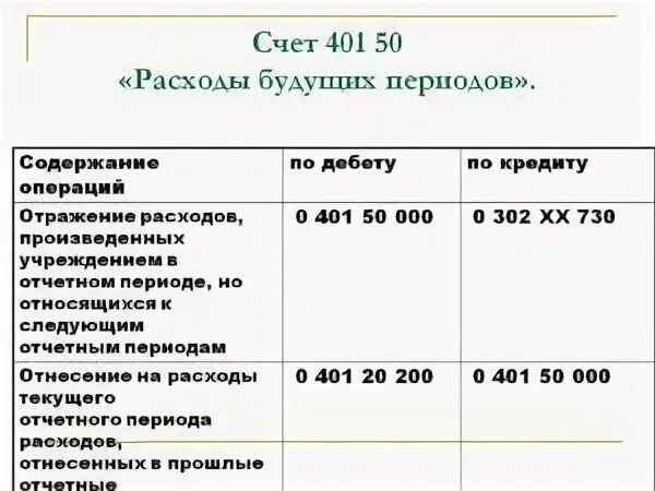 Счет 67.03