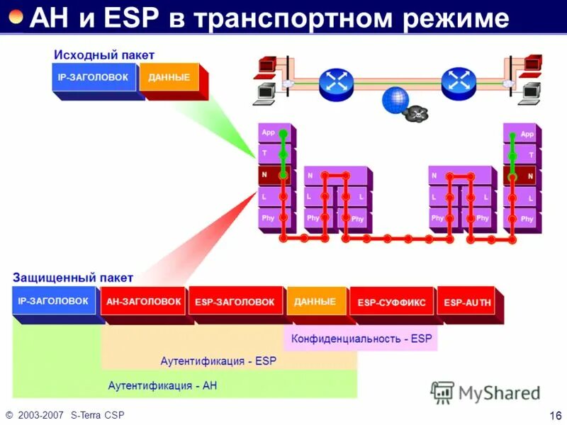 Смежные технологии