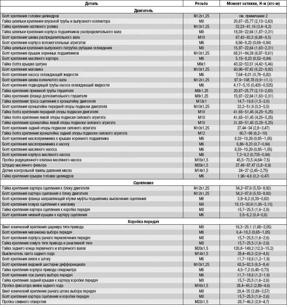 Моменты затяжки ваз 2110 8 клапанов. Момент затяжки коренных ВАЗ 2112. Момент затяжки двигателя ВАЗ 2112. Момент затяжки коленвала ВАЗ 2112. Момент протяжки Шатунов ВАЗ 2112.