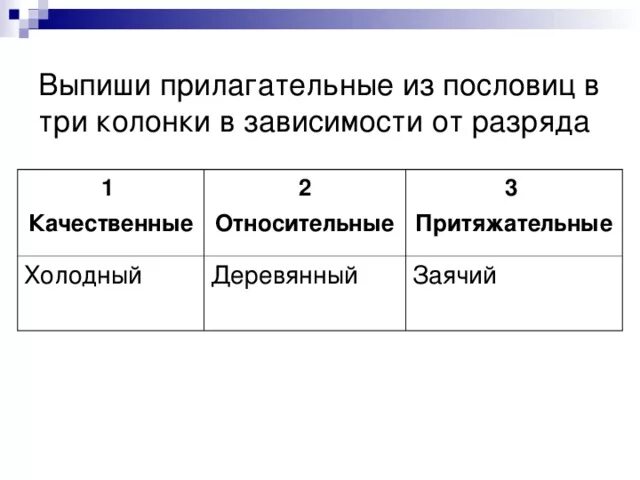 Относительные прилагательные в пословицах. Разряды прилагательных качественные относительные притяжательные. Выпишите относительные прилагательные. Зависимые от разряда прилагательные.