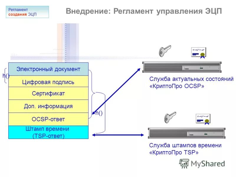 адрес штампа времени криптопро