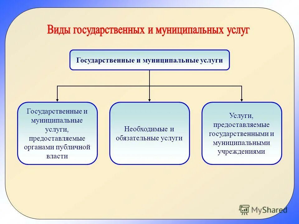 муниципальные услуги муниципального образования. показатели качества, характеризующие услуги. понятие муниципального образования. муниципальные услуги муниципального образования. 69 статья бюджетного кодекс.