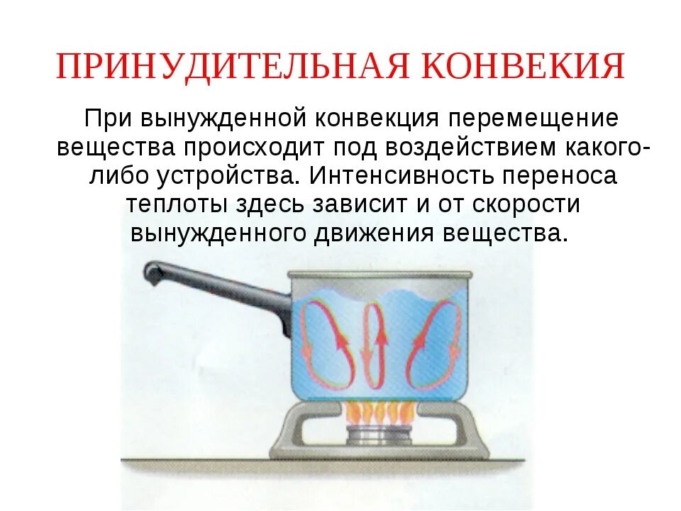 Инвенция конвекция. Естественная конвекция. Вынужденная конвекция. Принудительная конвекция.