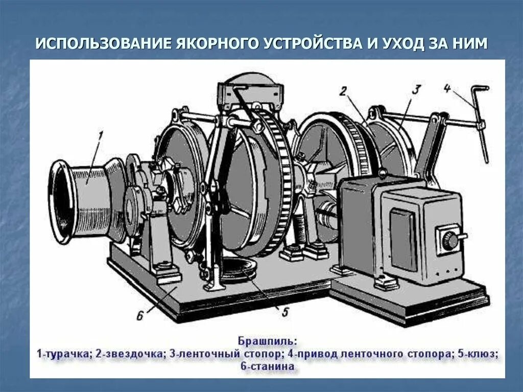 Брашпиль судовой схема. Брашпиль судовой бр1 электродвигатель. Судовой электропривод брашпиль б9. Схема швартовного устройства брашпиль.