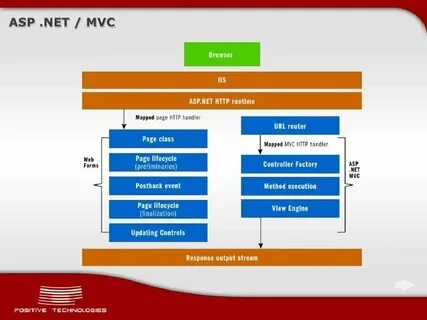 Asp net input