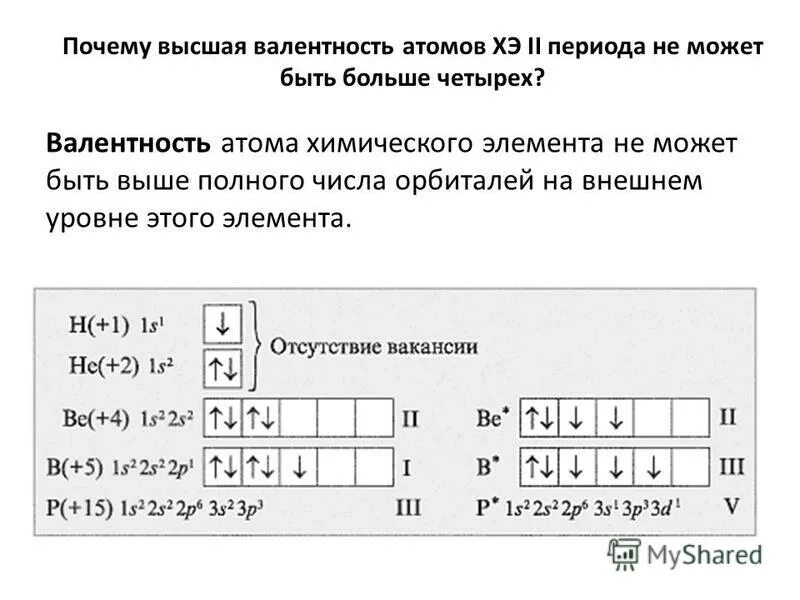 Валентные возможности атомов. Валентность и ковалентность. Валентность химических элементов. Валентные возможности атомов элементов 2 периодов.