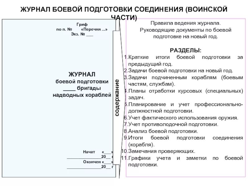 Журнал боевой подготовки. Документы по боевой подготовке. Задачи в журнал боевой подготовки. Журнал боевой подготовки боевой части.