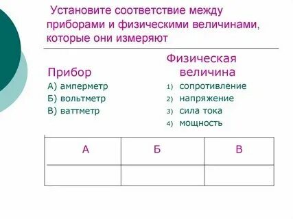 Установите соответствие между действием и его целью