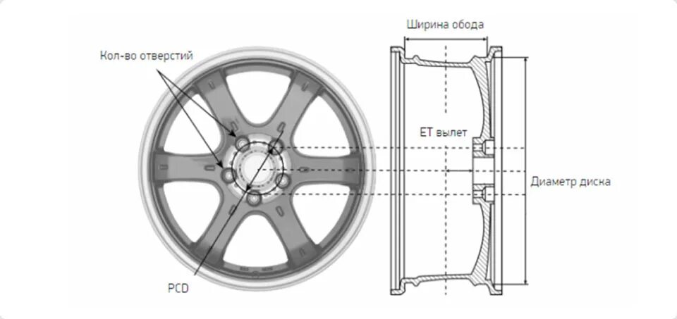 D3 диаметр. Автомобильный диск r15 чертеж. Киа Рио разболтовка колес r15 2021. Ширина обода Киа Рио 3. Рио 2007 диски параметры.
