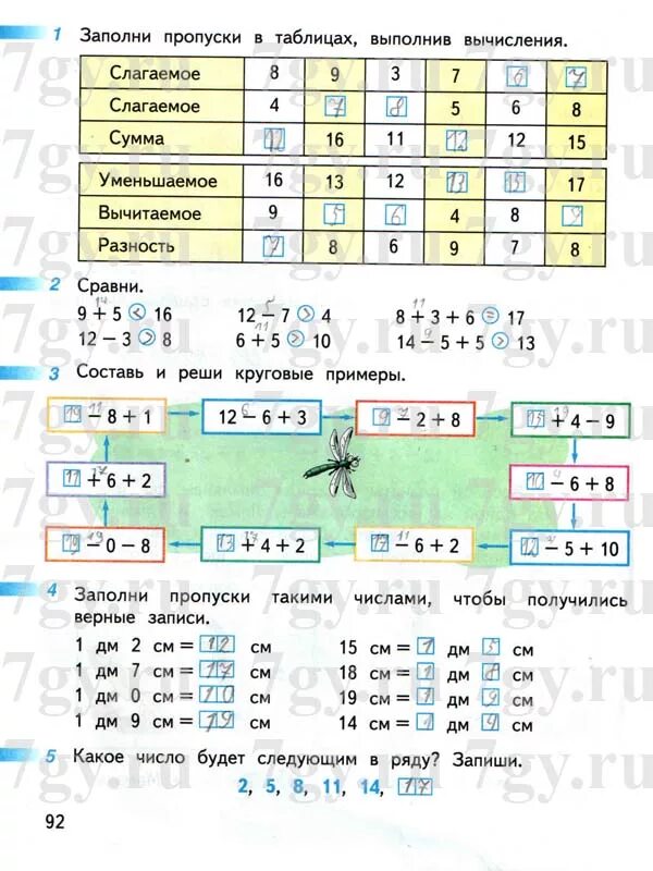 Заполни пропуски в таблице. Запомни пропуски в таблице. Заполни заполни пропуски в. Заполни пропуски в таблице выполнив вычисления. Заполни пропуски в таблице выполни