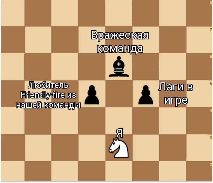 Рокировки в шахматах для начинающих. Мемо шахматы. Мемы с шахматным конем. Шахматы на троих. Мемо шахматы.