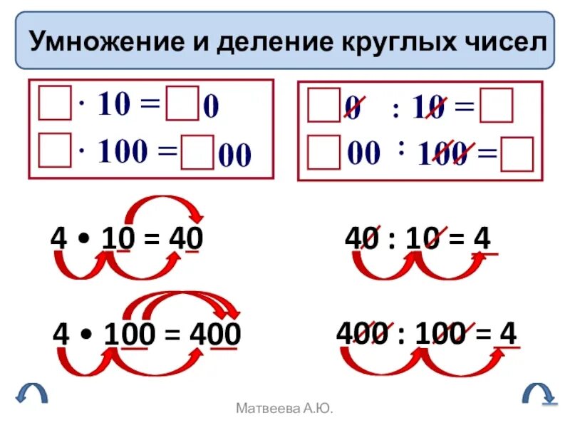 Деление круглых чисел. Умножение и деление круглых чисел. табличное деление круглых чисел. умножение и деление круглых чисел 3 класс.
