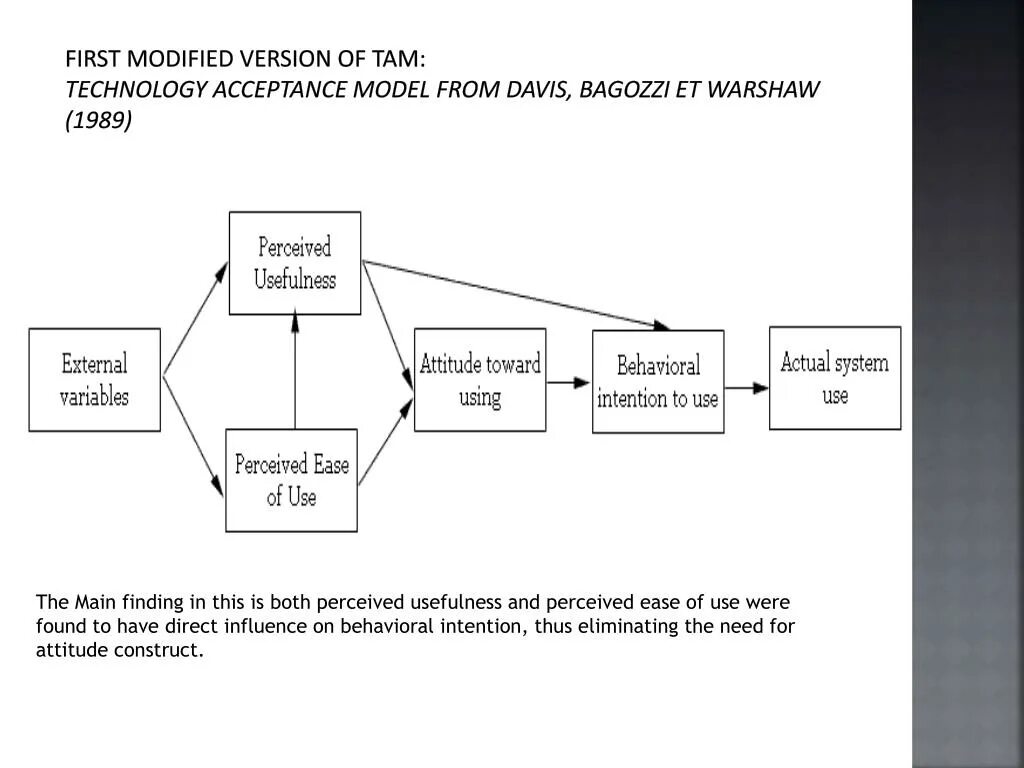 Model topic. Technology acceptance model. Technology acceptance model variables. Acceptance критерии. Technology acceptanance model Smart Insights.