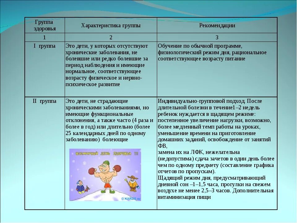 Группа здоровья у детей в детском саду. Рекомендации для 3 группы здоровья. 1 Основная группа здоровья по физкультуре. 1 Группа здоровья характеристика группы. Ребенок инвалид группа здоровья