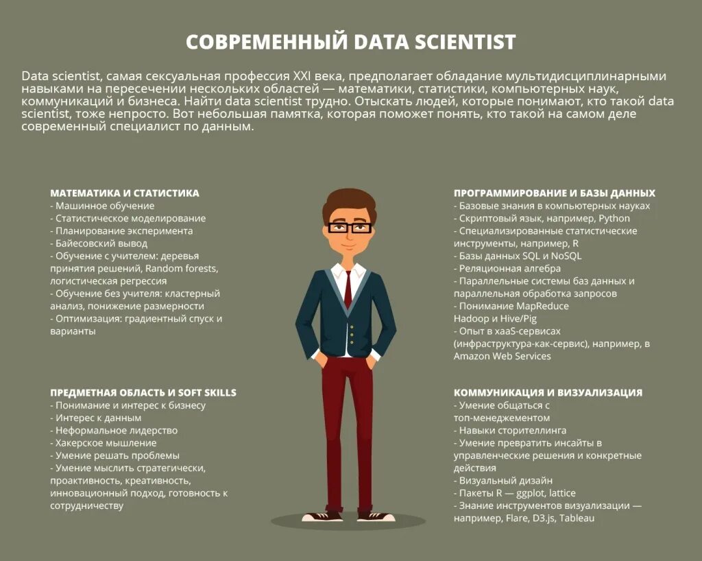 Data Scientist. Data Scientist кто это. Профессия аналитик данных. Data Science профессии.