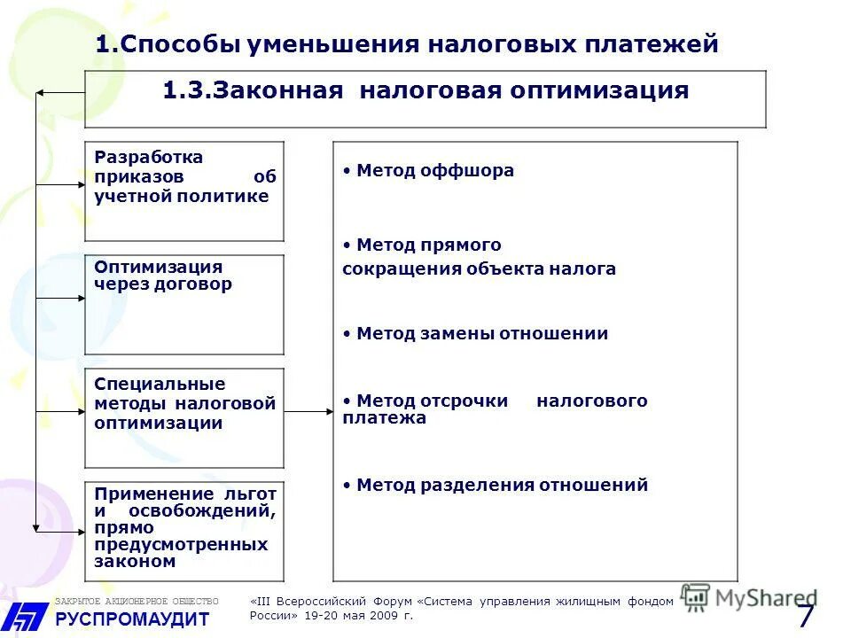 Снижение налогов пример